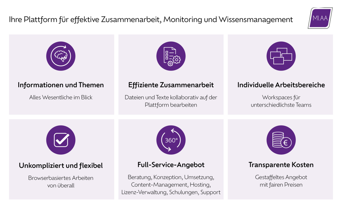 MI.AA: Ihre Plattform für effektive Zusammenarbeit, Monitoring und Wissensmanagement