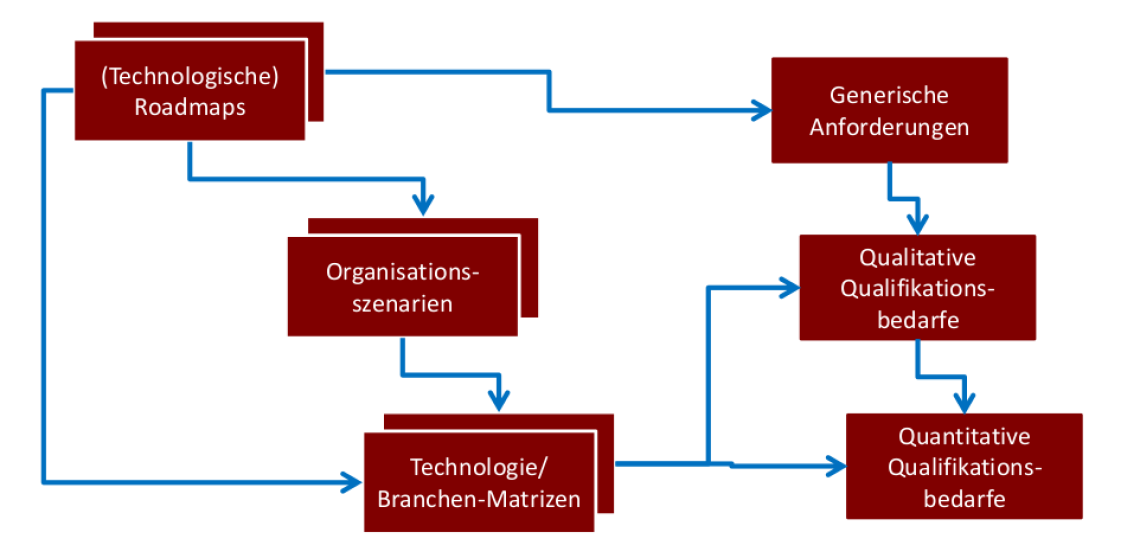 Grafik Wirtschaft und Arbeit