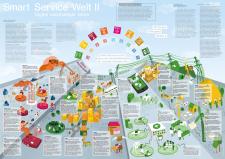 Cover Smart Service Welt II–Infografik: Digital nachhaltiger leben